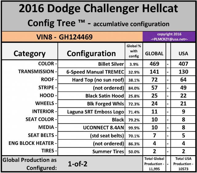 Config Tree GH124469.jpg