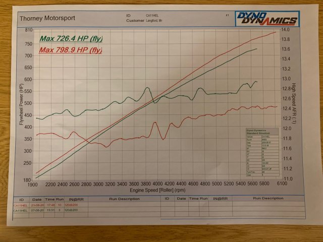 Dyno7.jpg