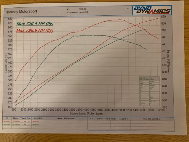 Dyno9.jpg